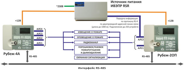 Схема включения ИВЭПР в адресную ОПС «Рубеж»
